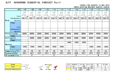 【天気図】飛行場時系列予報・情報の見方