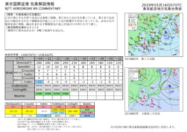 【天気図】飛行場気象解説情報（定時/臨時）の見方