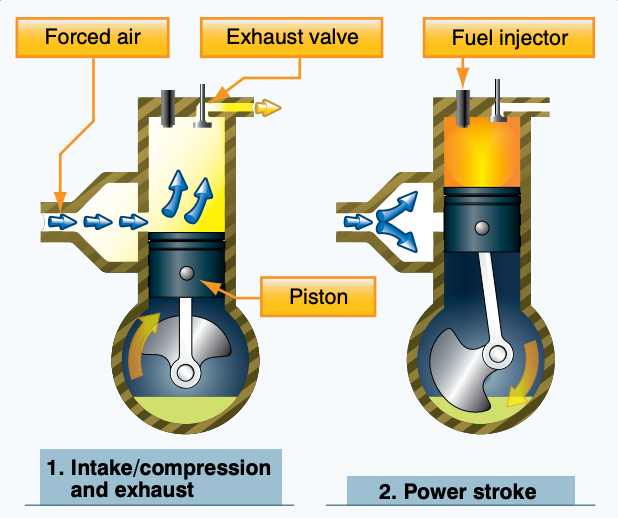 飛行機のエンジン ２サイクルエンジンと４サイクルエンジンについて 飛行機パイロット