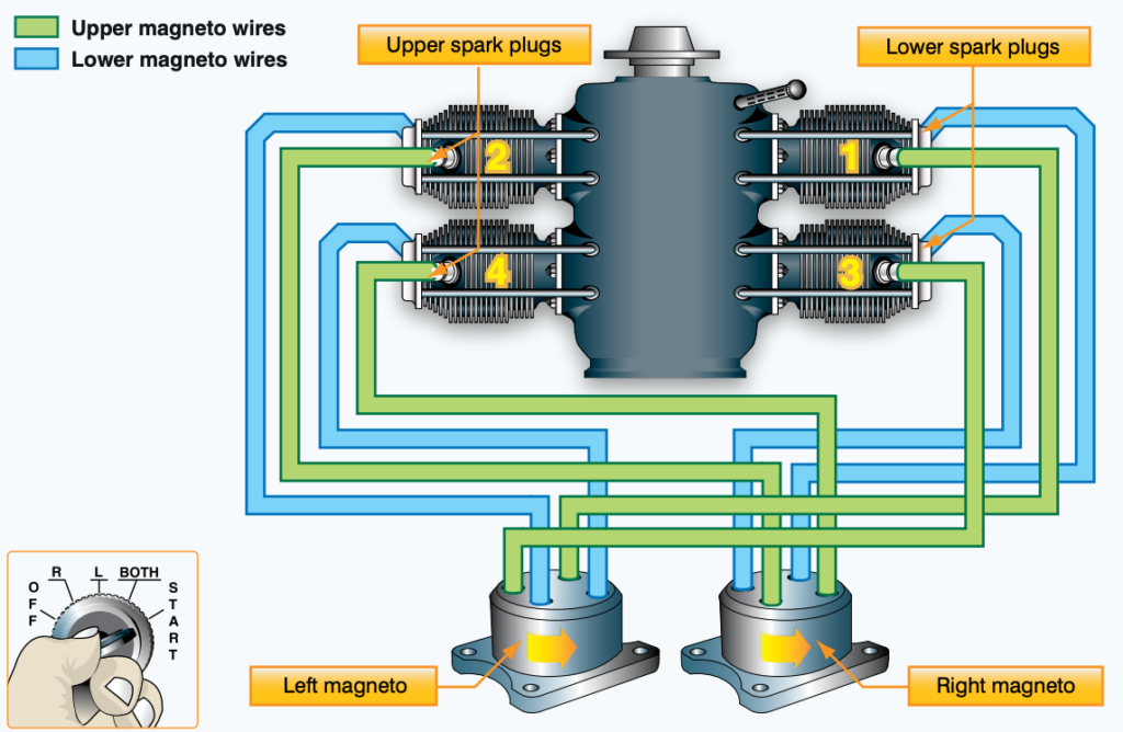 エンジンの点火方式 飛行機特有のイグニションシステムとは 飛行機パイロット